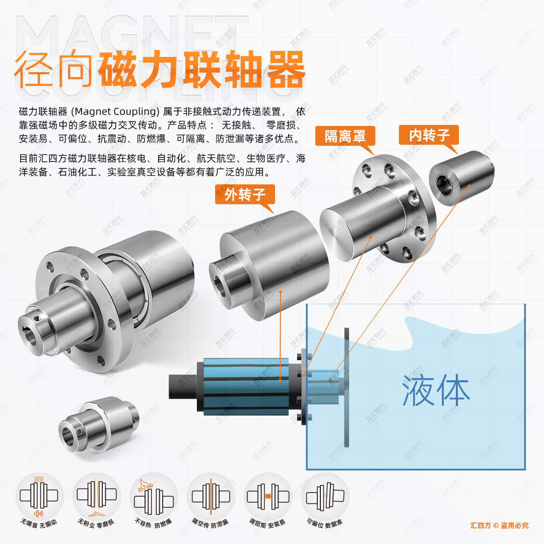 演示圖-徑向聯(lián)軸器-b.jpg