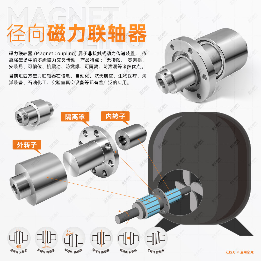 匯四方徑向磁力耦合器應(yīng)用領(lǐng)域揭秘：你的同行已領(lǐng)先一步！